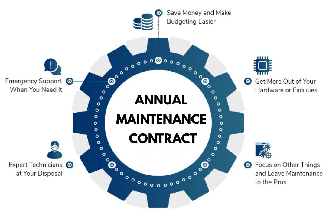 Trusted Annual Maintenance Contract (AMC) for Medical Equipment in UAE | Biowings Medical